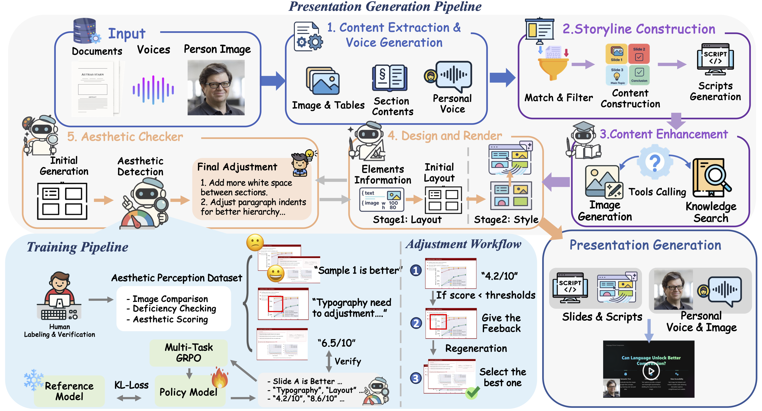 EvoPresent Pipeline